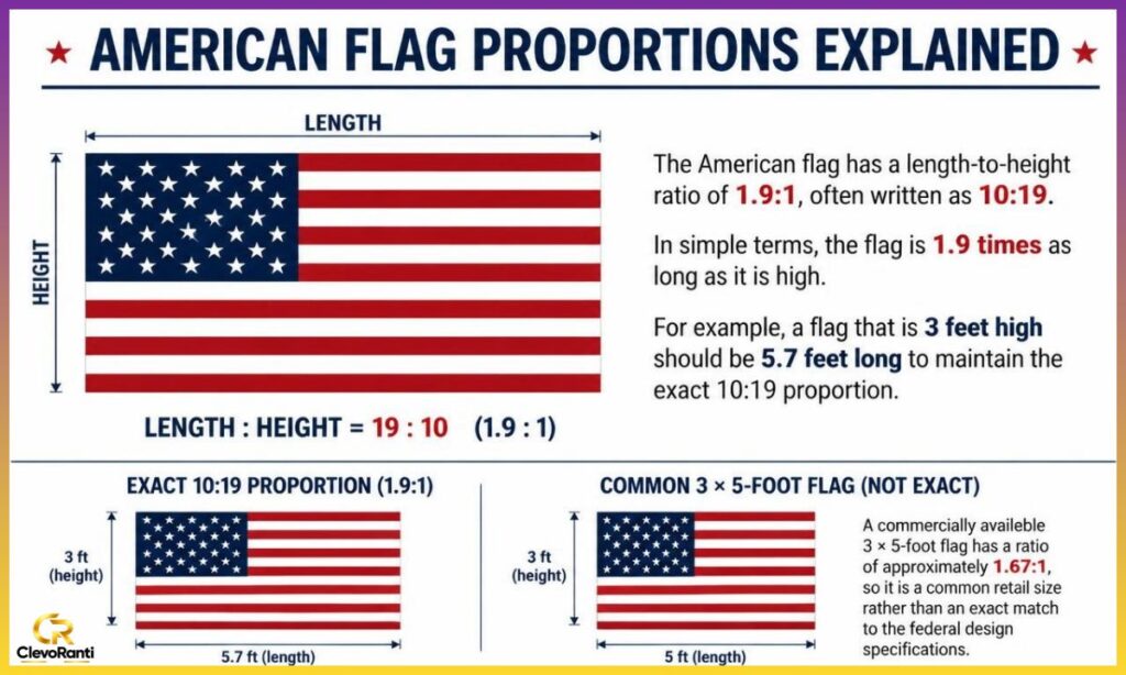 american-flag-proportions-explained