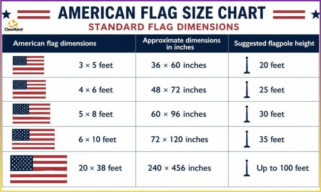 american-flag-size-chart-standard-flag-dimensions
