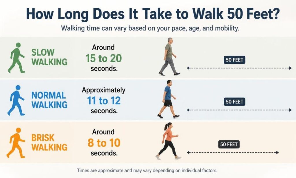 how-long-does-it-take-to-walk-50-feet