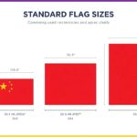 Standard Flag Sizes